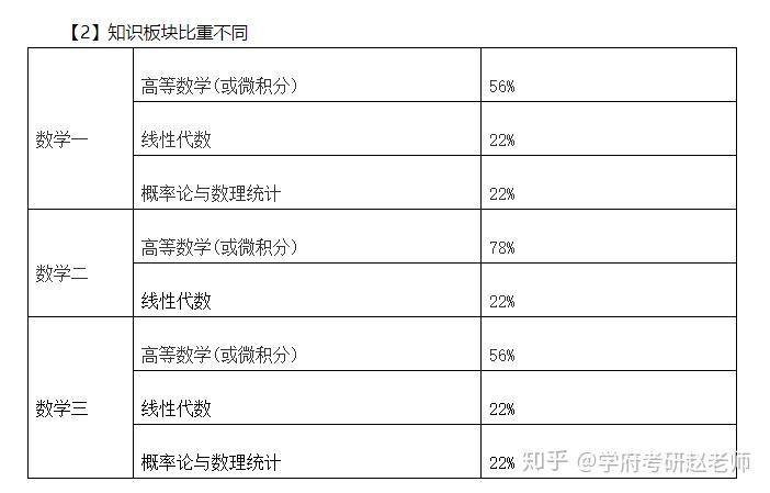 考研数二范围(考研大纲怎么查)-图1