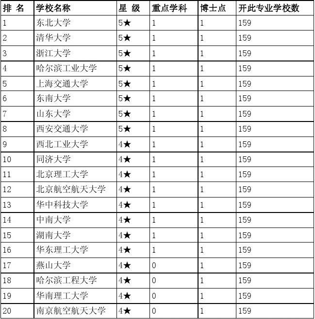 考研320分能上什么学校(计算机考研比较稳的211)-图1