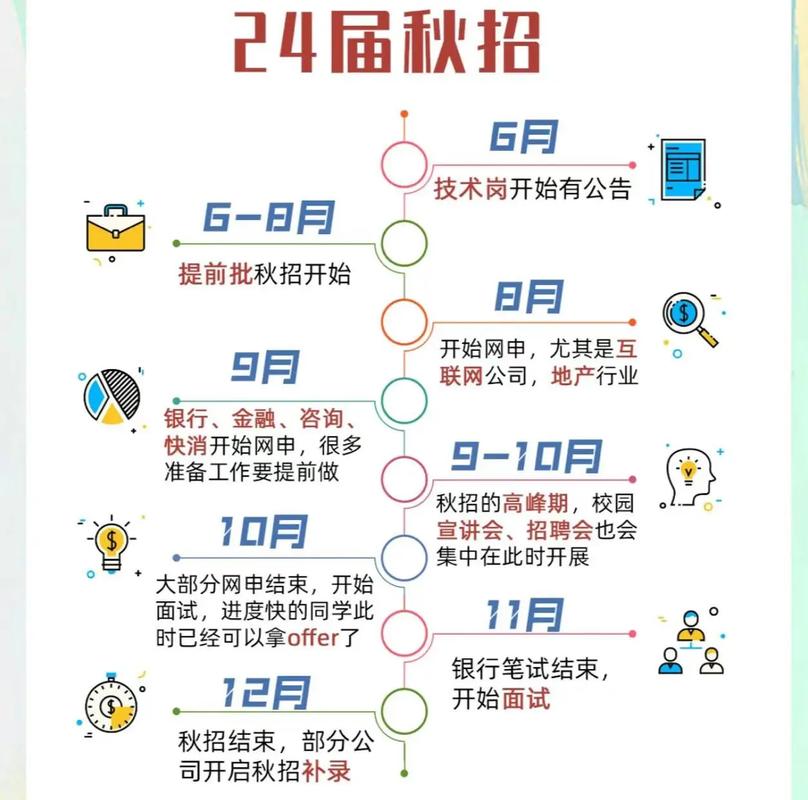 考研和秋招可以同时准备吗(秋招是研二还是研三)-图1