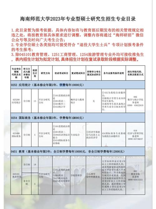 海南师范大学考研难度(一般二本建议考研学校)-图1