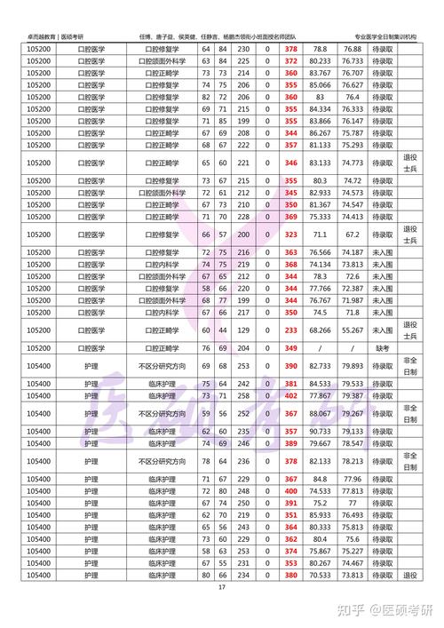 蚌埠市考研考点有哪些(关于考研的基本常识)-图1