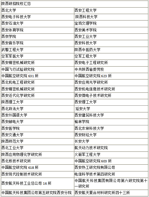 西安的大学考研哪个比较好(西安考研机构排名)-图1