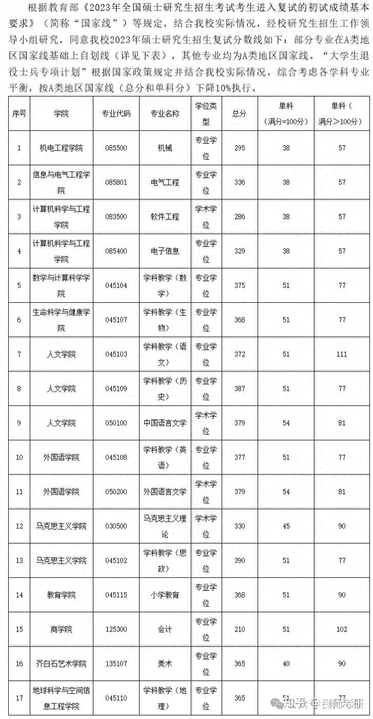 湖南科技大学研究生报录比(张雪峰对湖南大学的评价)-图1