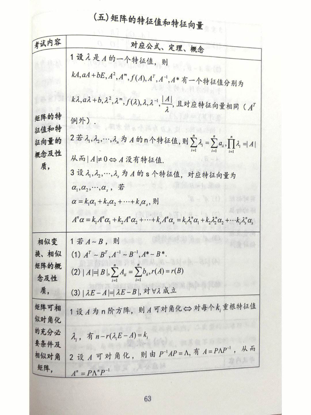 线性代数数二考试范围(数二考研范围大纲2025)-图1