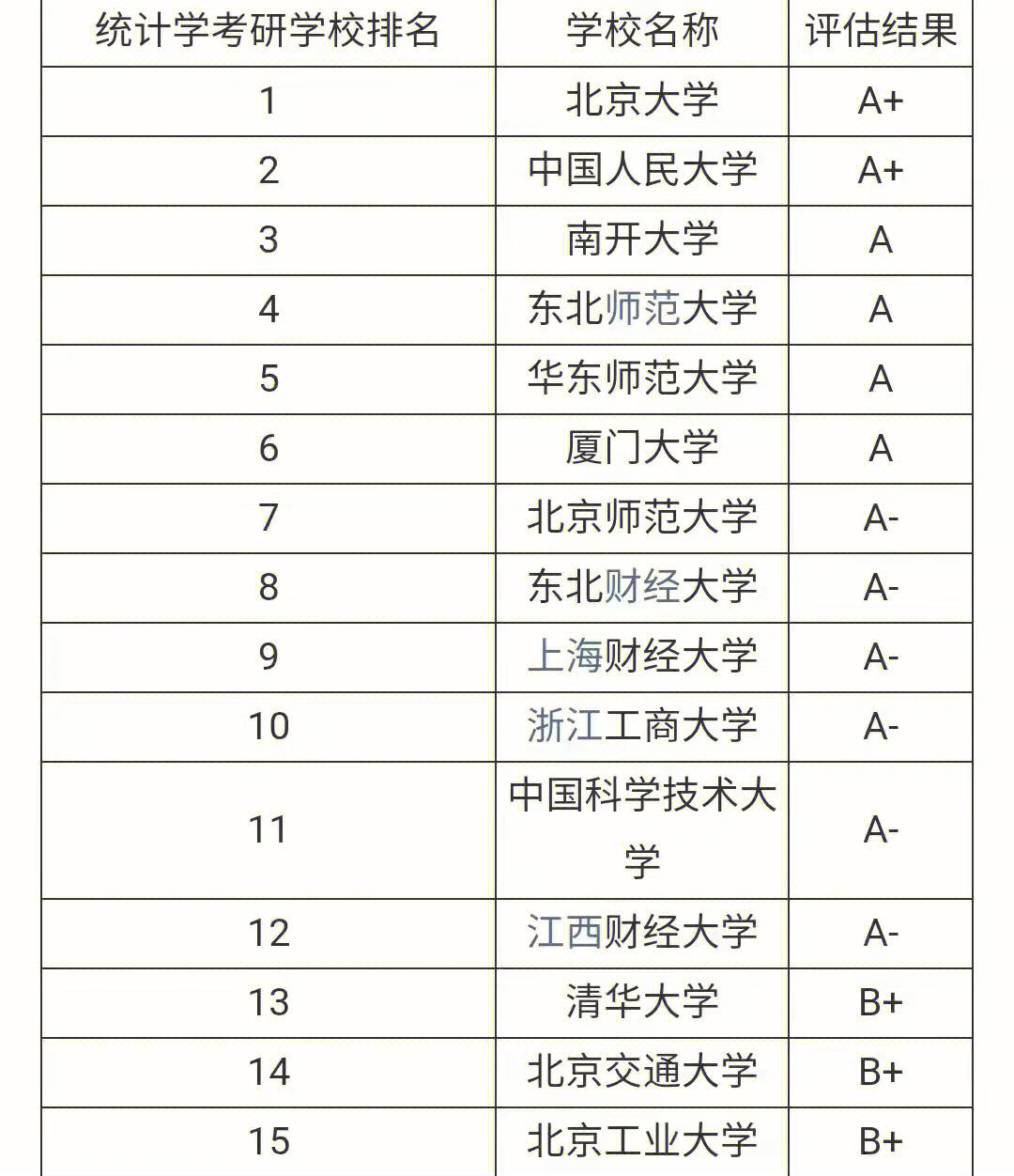 统计学考研最佳学校(张雪峰谈应用统计学专业)-图1