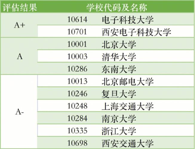 智能科学与技术考研科目有哪些(考研最好的13个专业)-图1