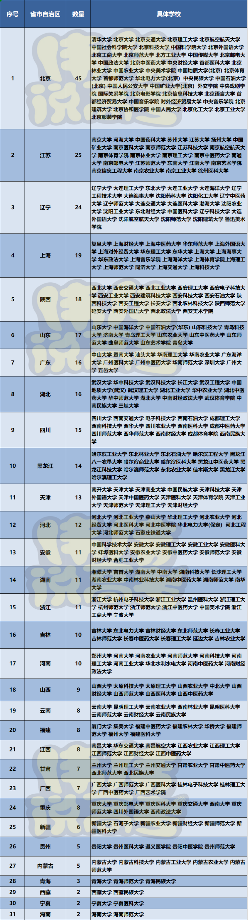 保研最多报几个学校(外校保研是自己联系吗)-图1