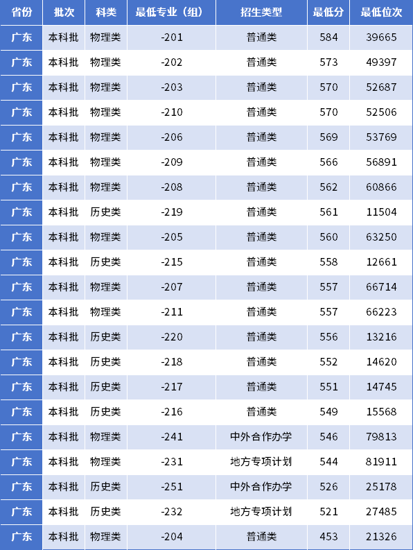 植物学研究生就业方向(生物类考研最吃香的专业)-图1