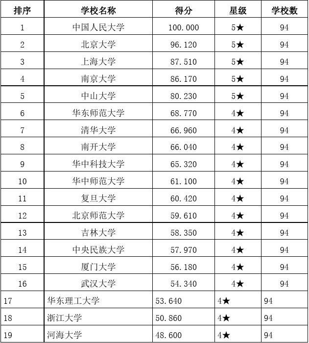 社会学考研哪个学校好考一些(社会学是文科中最冷门专业吗)-图1