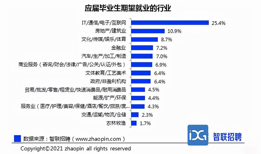 互联网最吃香的职业(我想学做互联网怎么入手)-图1