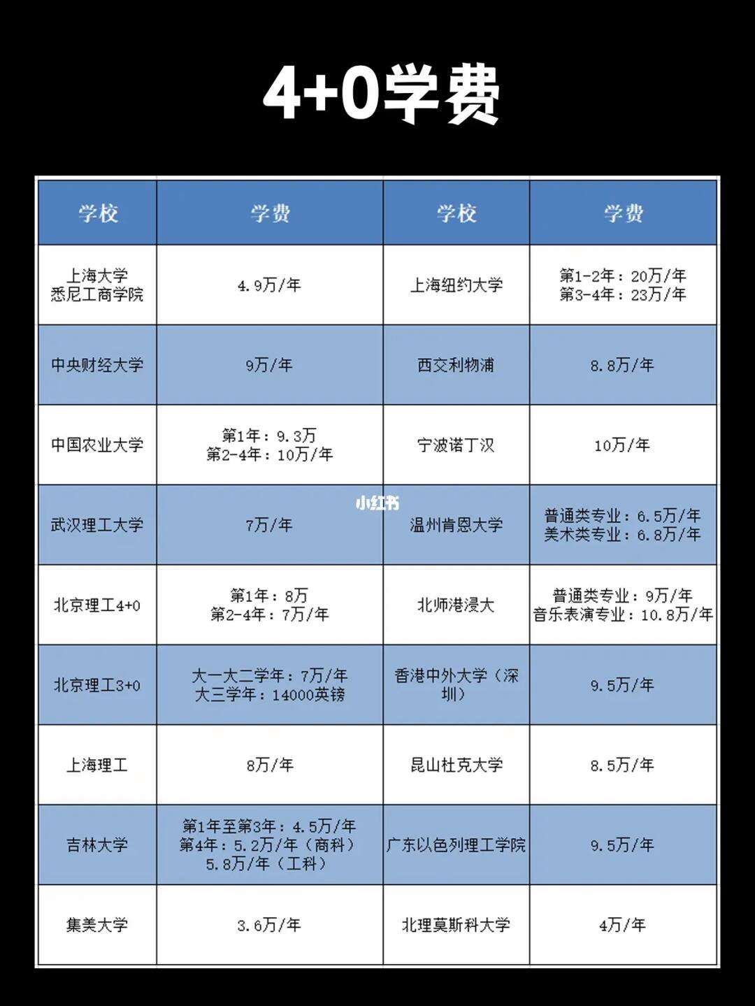 中外合作一年学费多少钱(中外合作大学排名一览表)-图1