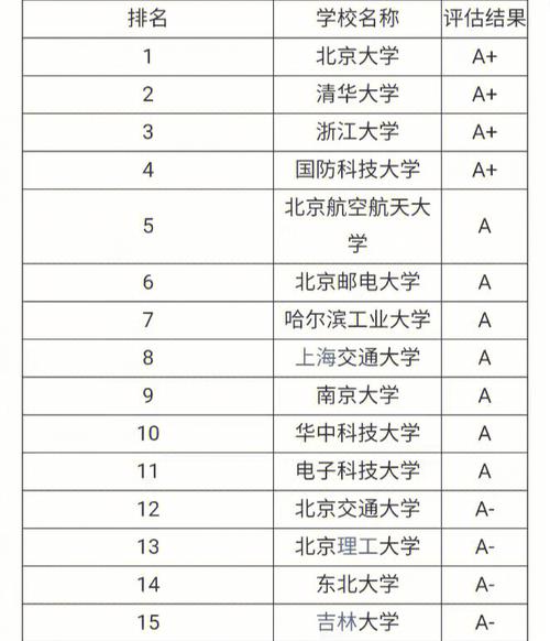 计算机专业哪个学校最好(张雪峰推荐计算机学校)-图1