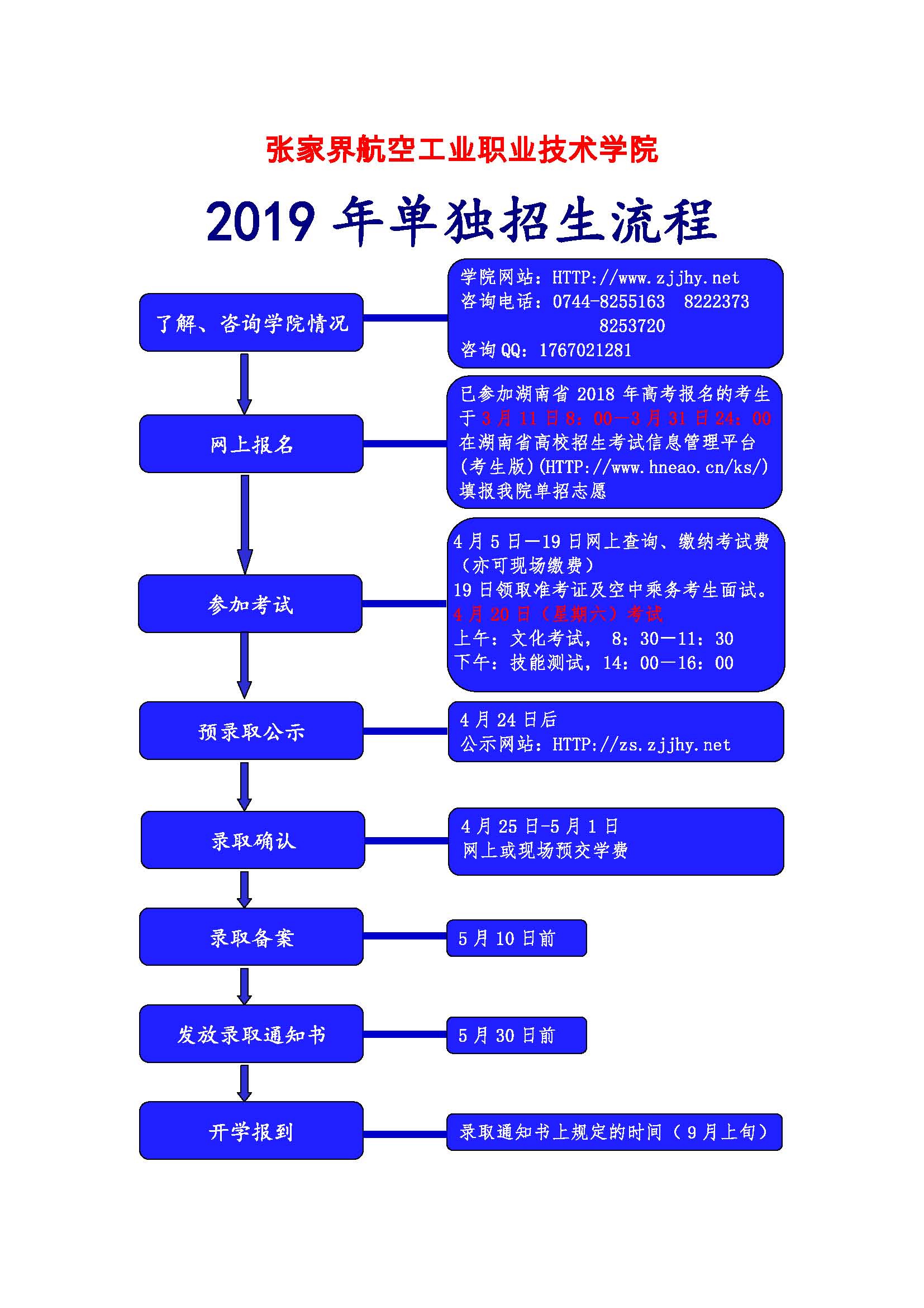 普通高中生如何走单招(普通高中能参加单招吗)-图1