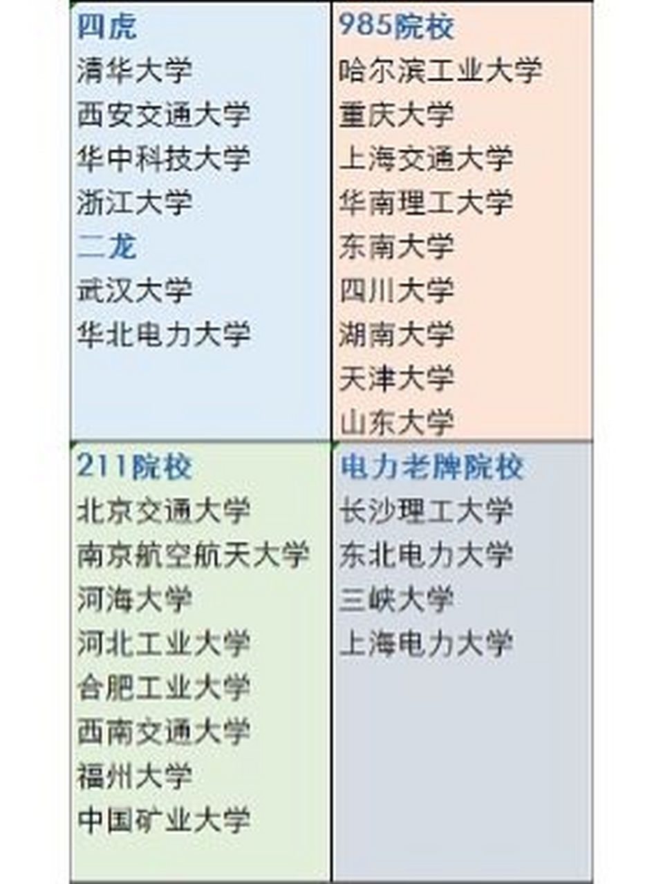 电气考研最容易的学校(国家电网认可的6所学校)-图1