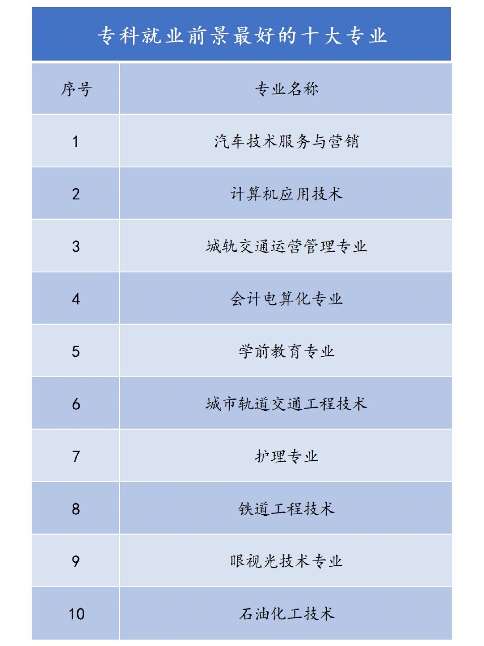 就业前景好的10大专业(张雪峰推荐十大好专业)-图1