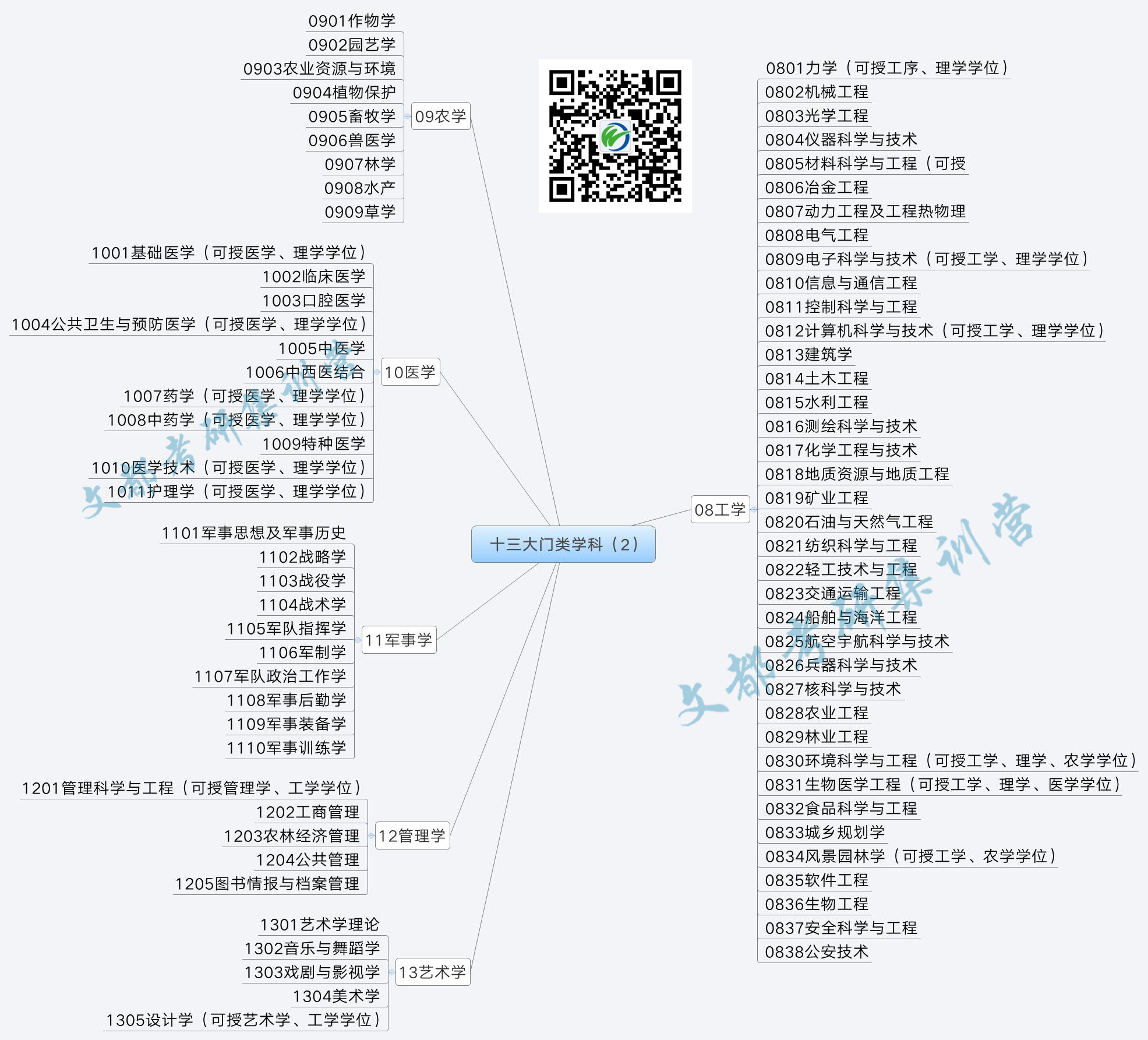 考研最好的13个专业(十大考研辅导机构排名)-图1