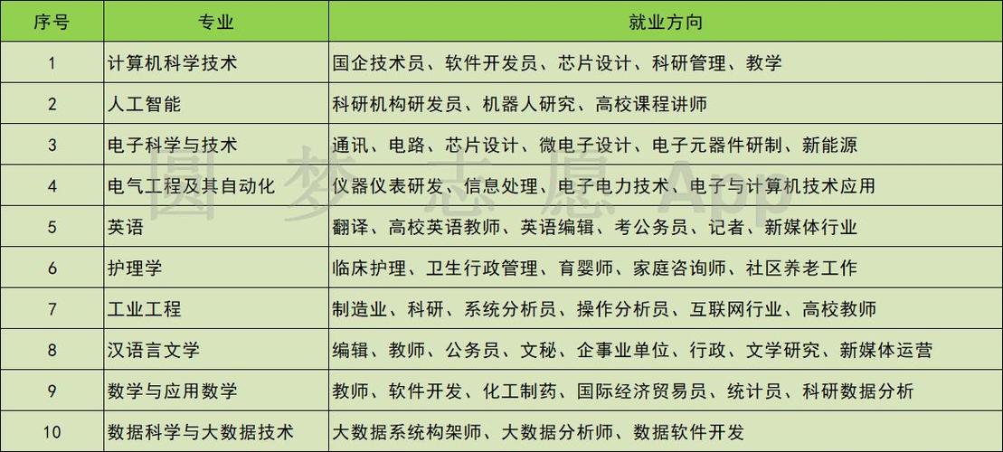 未来就业前景最好的十大专业(张雪峰推荐十大好专业)-图1