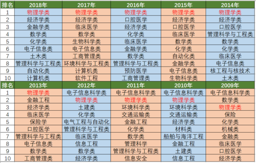 理科生最吃香的十大专业(张雪峰推荐的十大专业)-图1