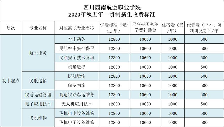 学空乘费用一共下来要多少钱(张雪峰谈空乘专业)-图1