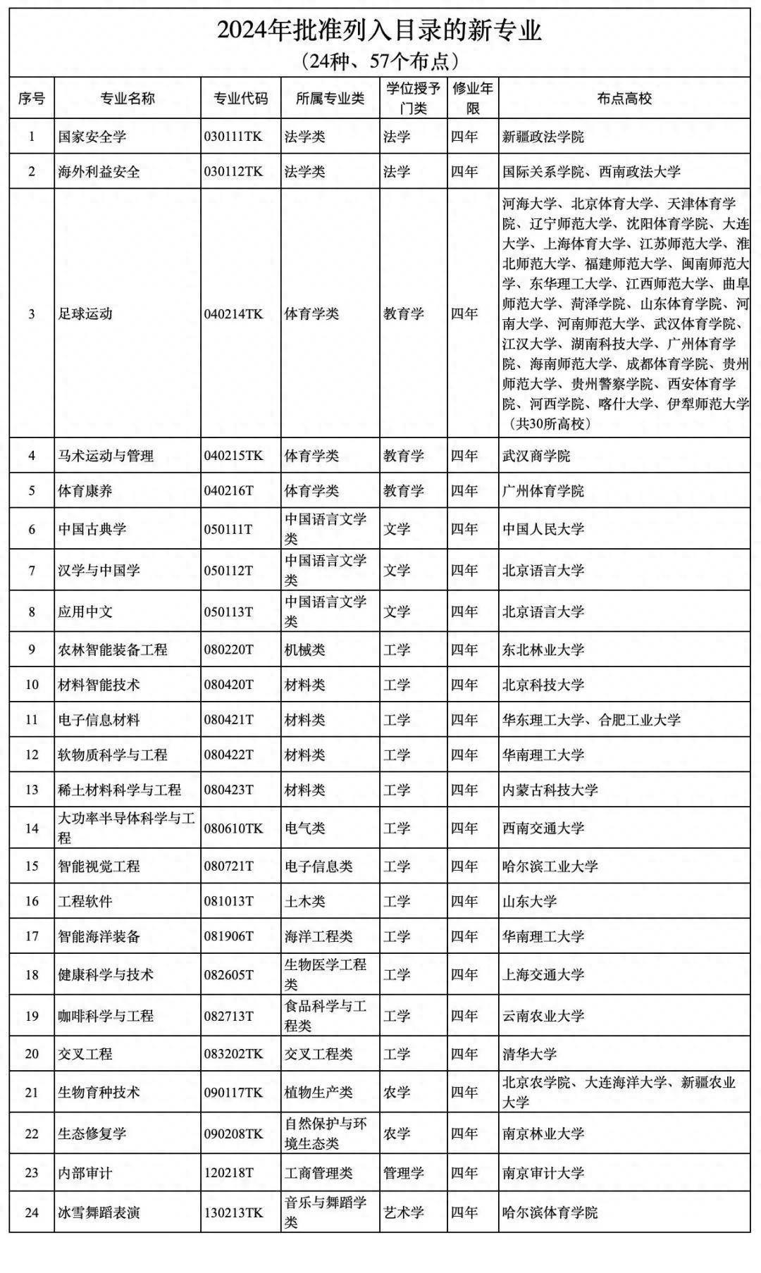 2024年最吃香的专业(现在男生学什么就业好)-图1