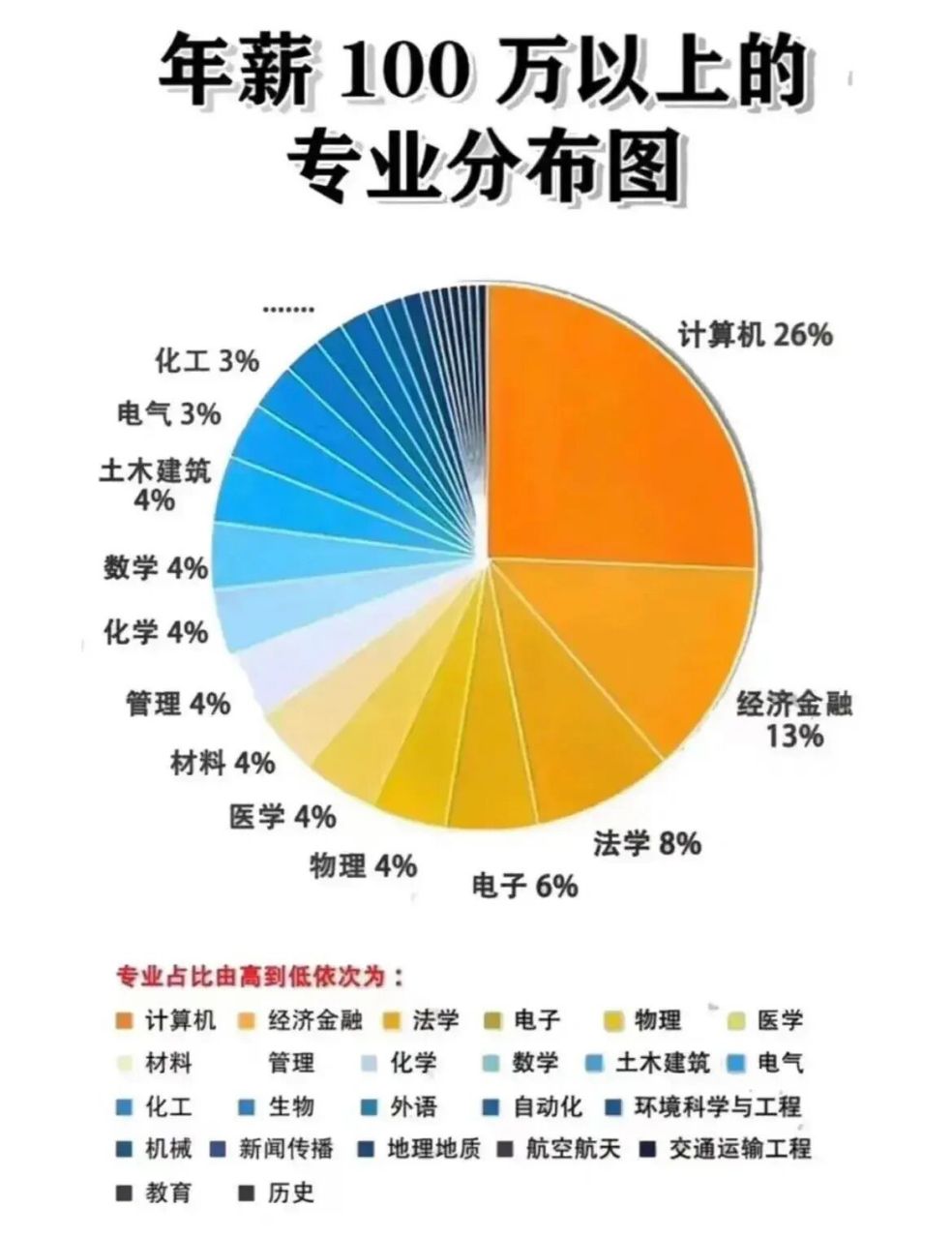 电气工程及其自动化考研方向(机械类最吃香的三个专业)-图1