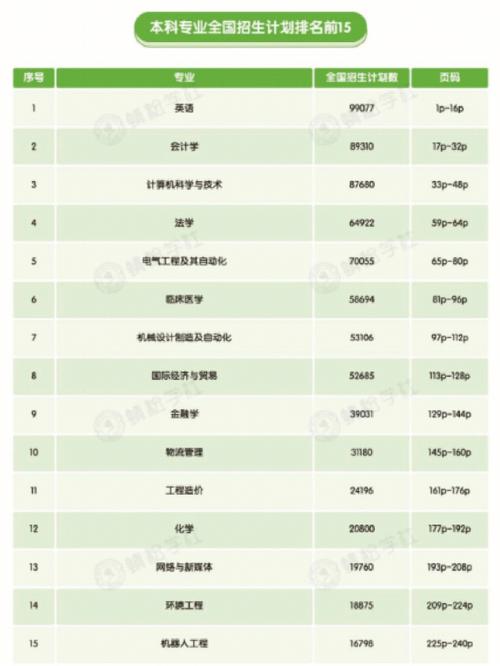 生物科学类是冷门专业吗(生物类最吃香的三个专业)-图1