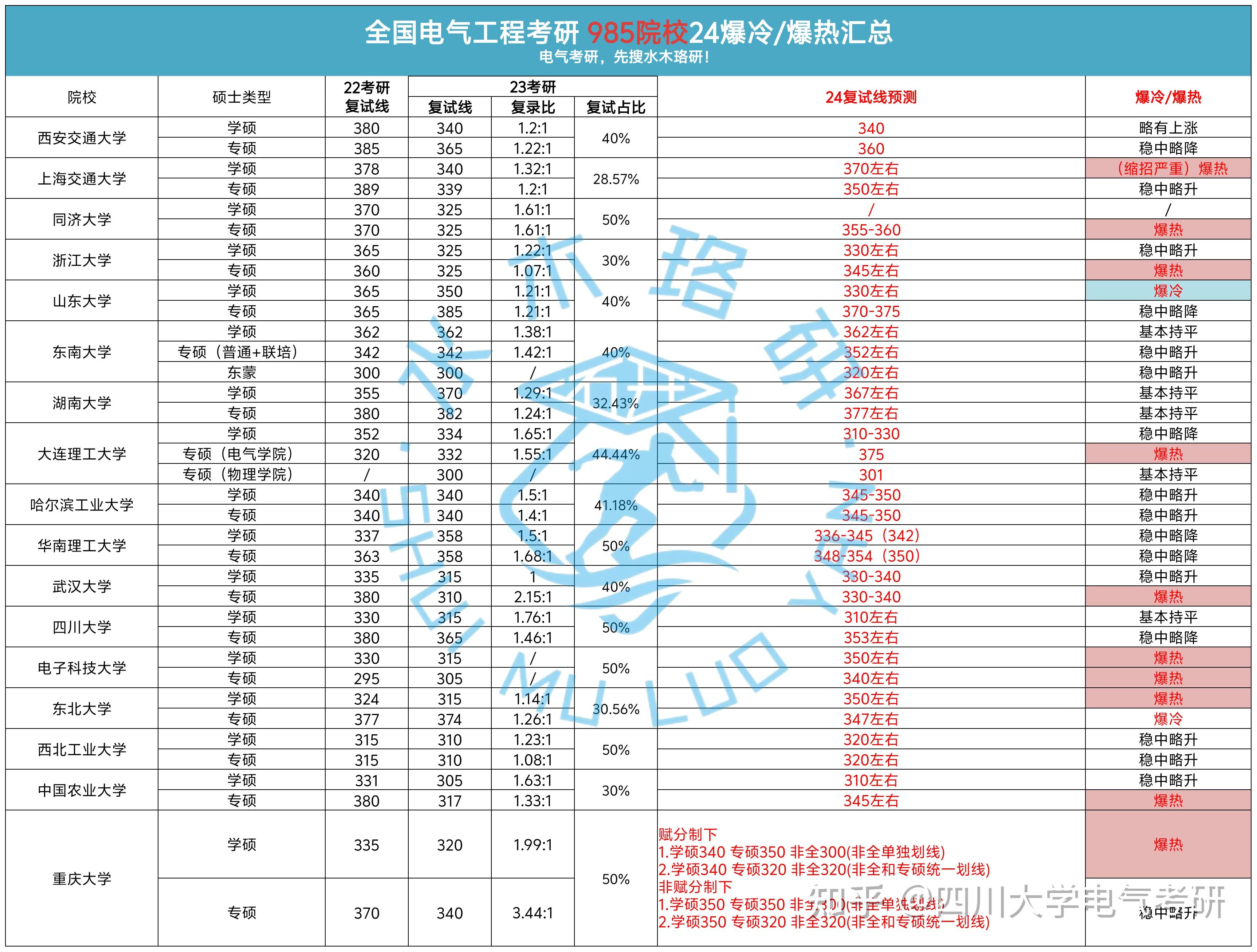 2024年考研爆冷院校(考研最好的13个专业)-图1