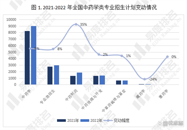 药学类最吃香的三个专业(开药店需要什么资格才能开)-图1