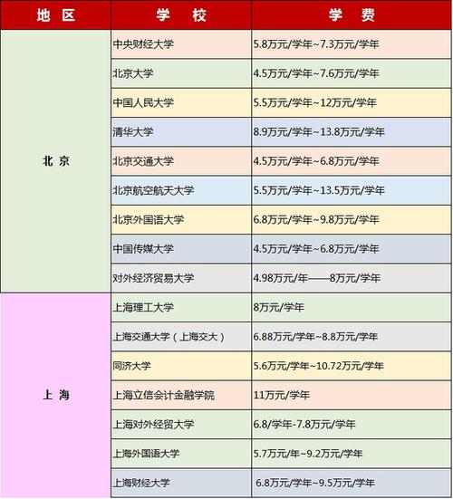 中外合作办学一览表(国内的中外合作办学有哪些)-图1