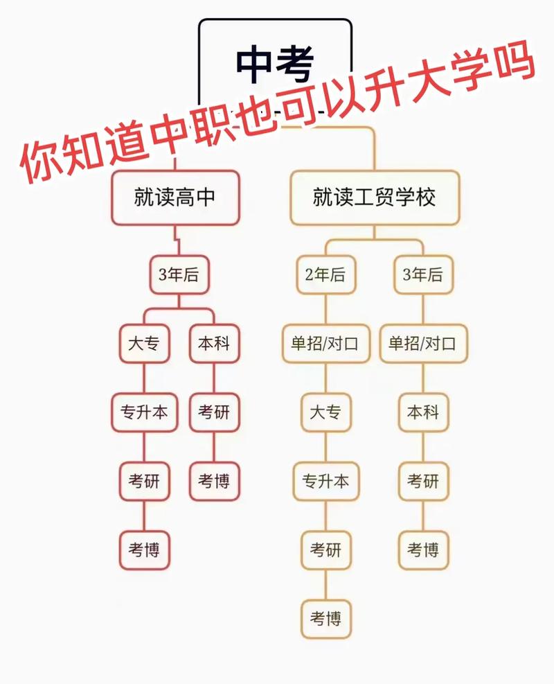 考不上大专但想上大专怎么办(直接报名就可以读的大专)-图1