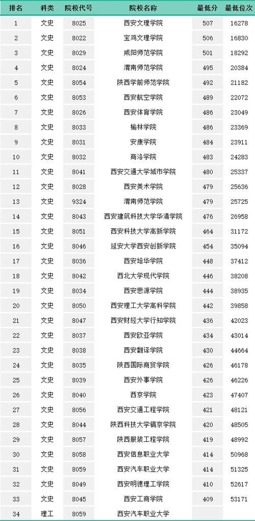 高考300分可上的学校(公办大专最低多少分能上)-图1