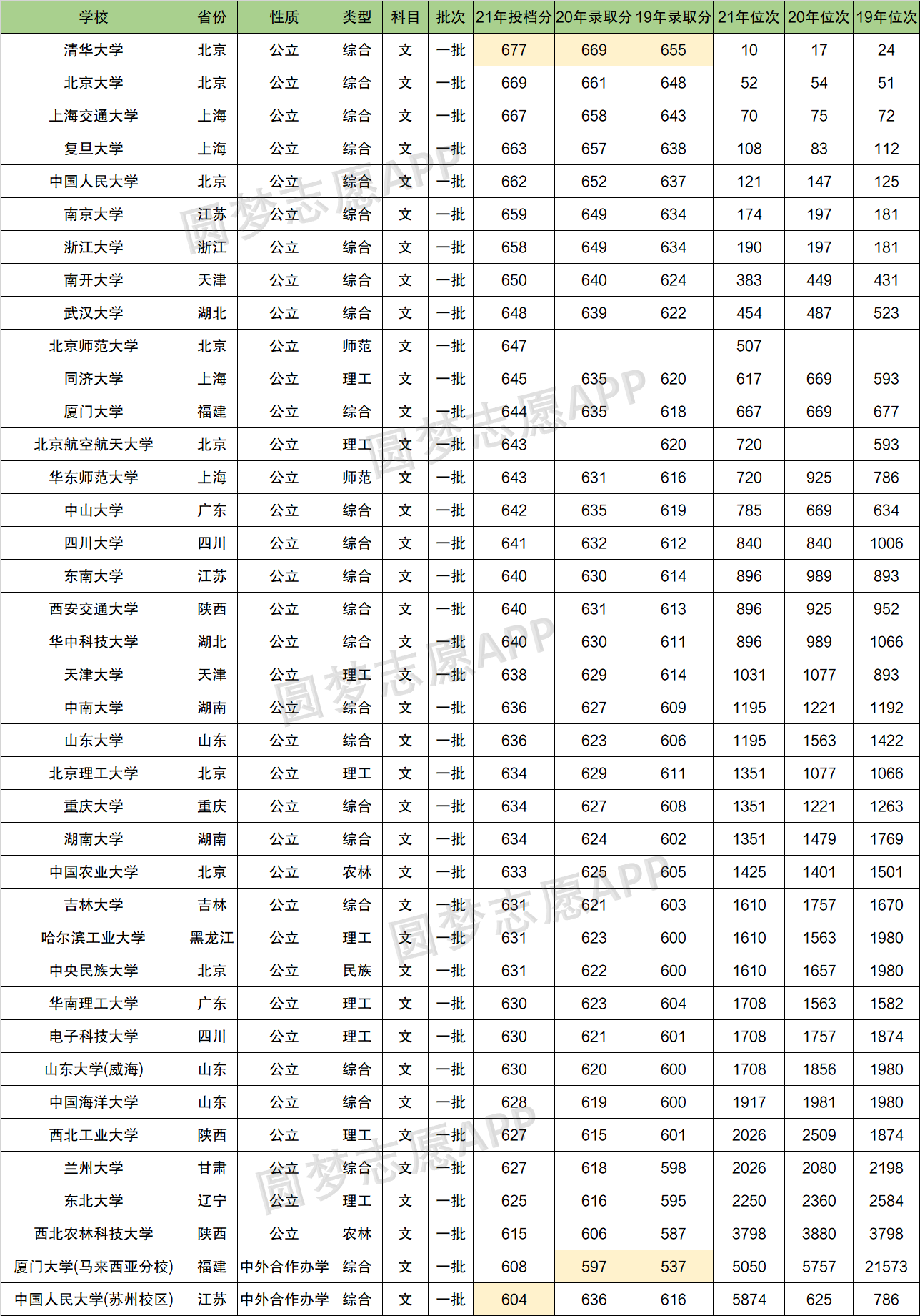 文科300分能上什么大学(文科生300分专科学校)-图1