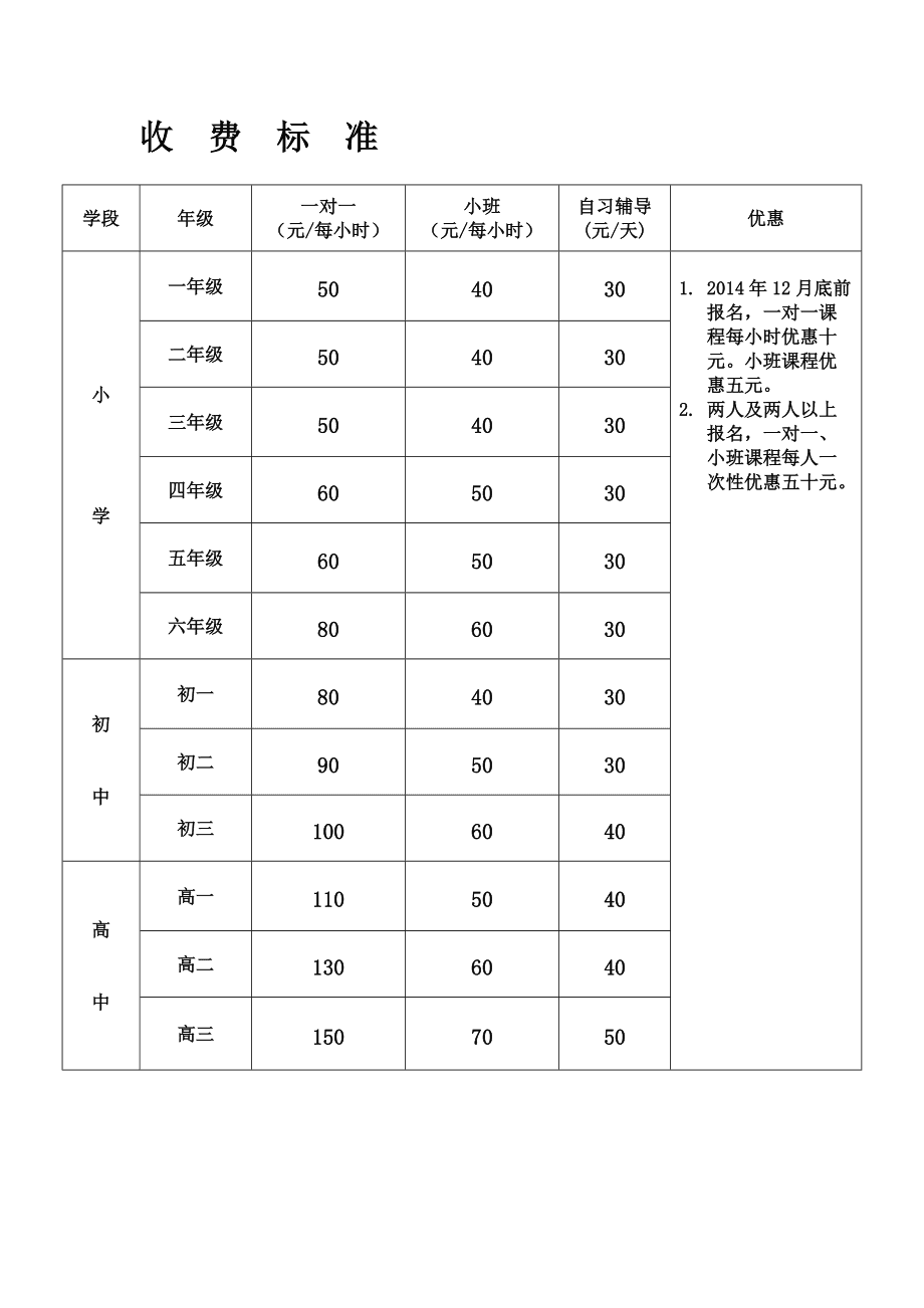 单招培训费一般是多少(高三走单招要培训吗)-图1