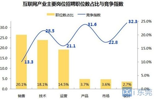 工业互联网专业就业方向(互联网专业学什么好找工作)-图1