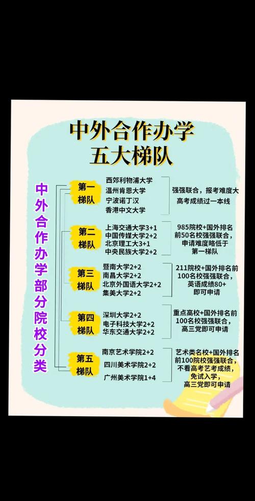 中外合作办学一览表最新(国内的中外合作办学有哪些)-图1