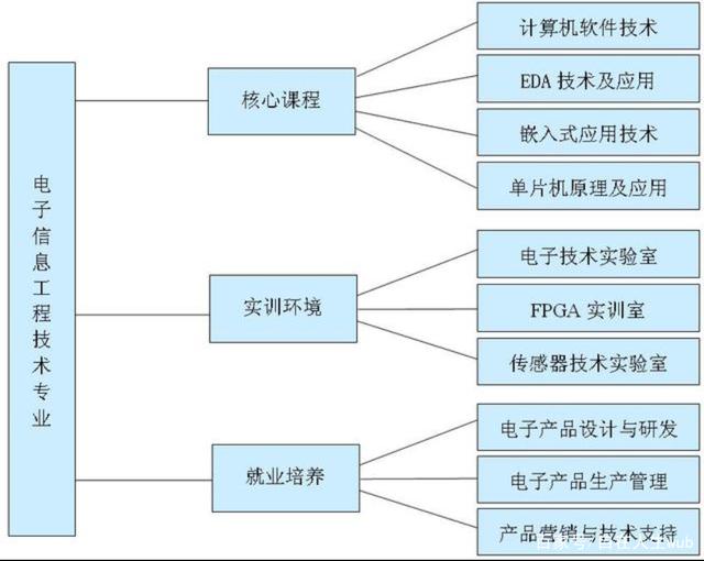 信息工程是学什么的(信息工程专业是干嘛的)-图1