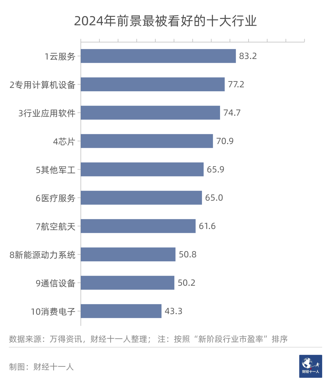 未来前景比较好的行业有哪些(未来最挣钱的十大行业排行榜)-图1