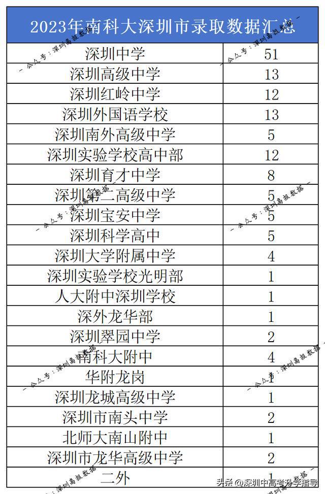 南科大学费多少钱一年(放弃985去南科大值吗)-图1