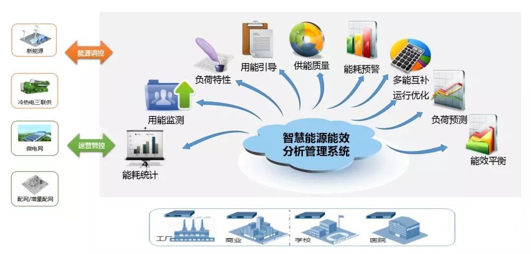 能源技术与管理(新能源考研)-图1