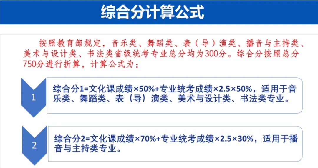 艺考2024文化分要求(2024艺术生本科分数线)-图1