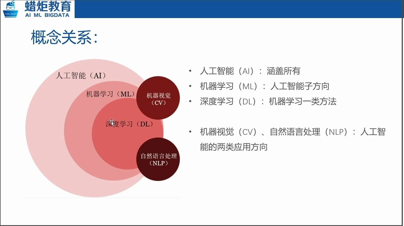 人工智能适合什么人学(人工智能工程师月薪多少)-图1