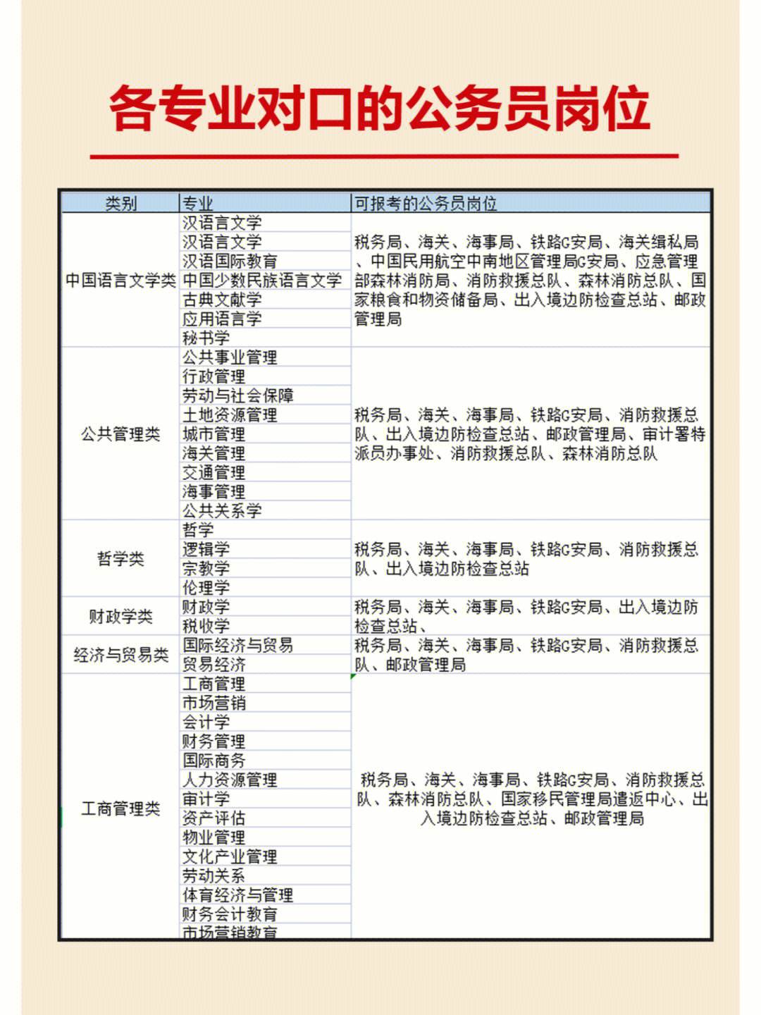 俄语专业考公务员有哪些岗位(学俄语入门的软件)-图1