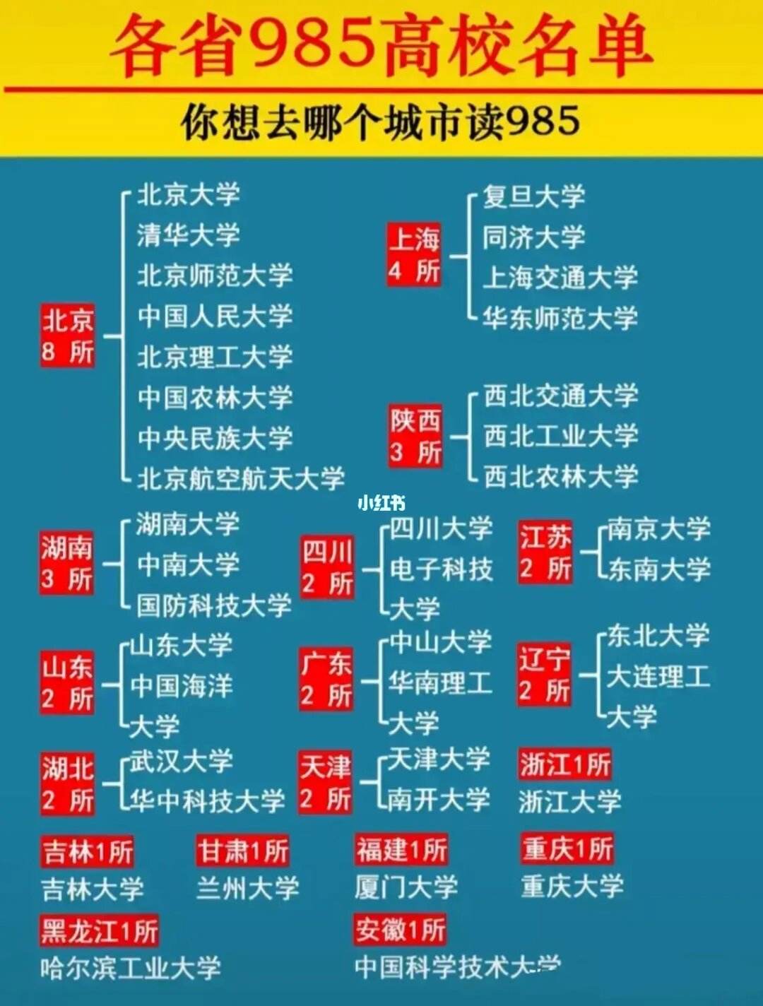 985大学排名一览表(211大学名单一览表)-图1