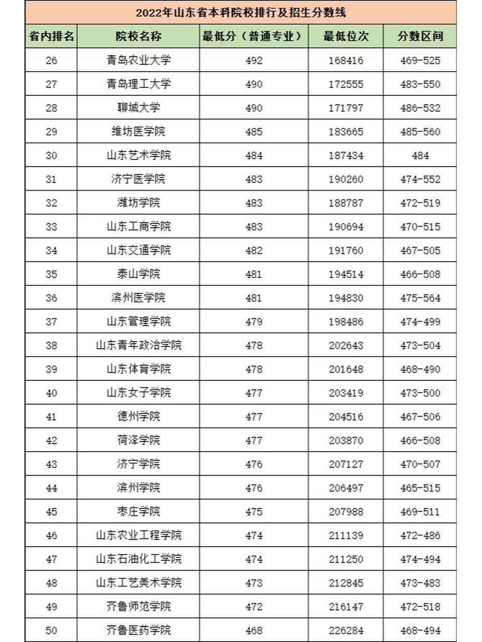 山东前十名大学(济南大学介绍)-图1