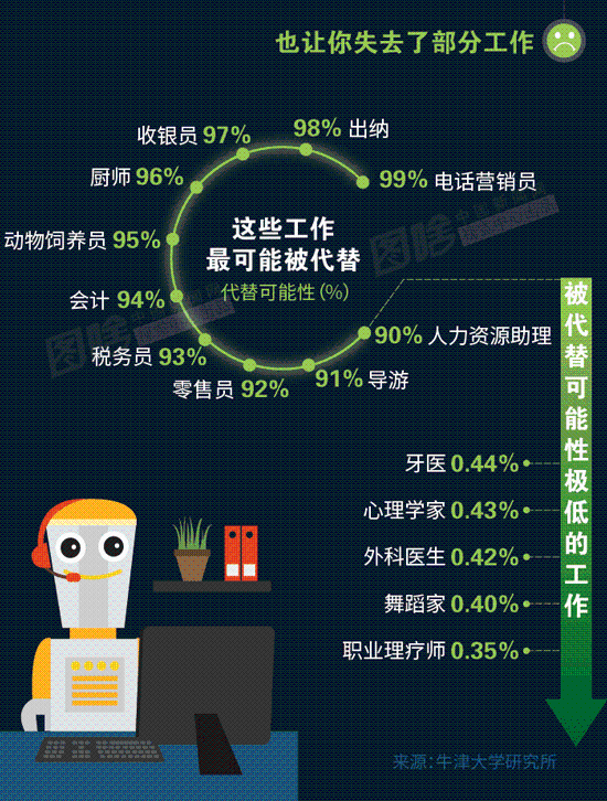 学人工智能以后从事什么工作(人工智能工程师月薪多少)-图1