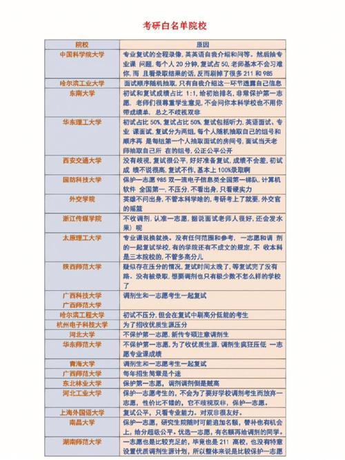 测试适合我的考研院校(考研咨询免费)-图1