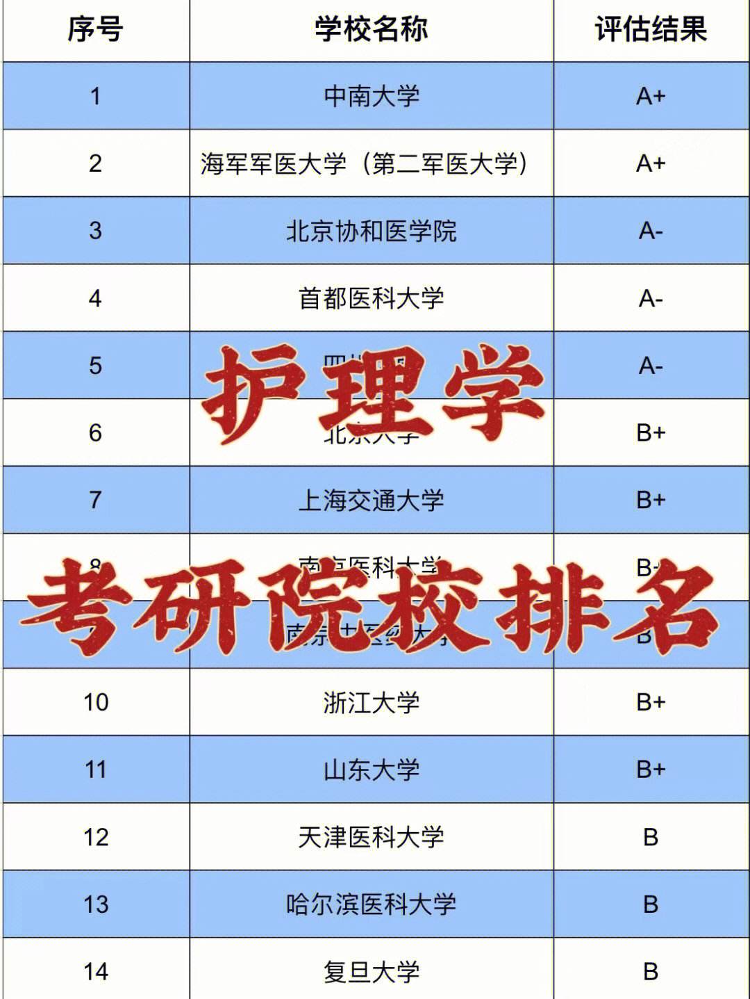 二本最低的护理大学(护理学最吃香的三个专业)-图1