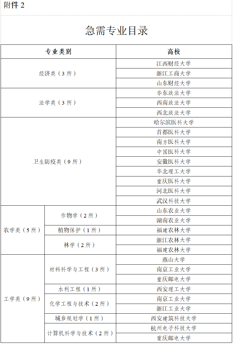 南方科技大学考研难度(张雪峰谈南方科技大学)-图1