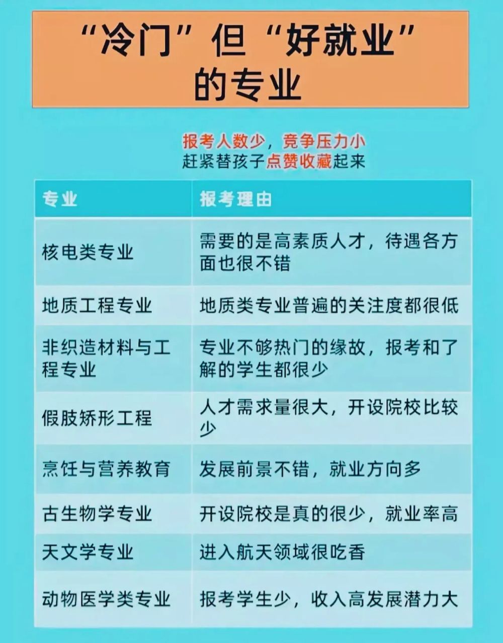 女生冷门好就业的专业(看似冷门实际吃香的专业)-图1