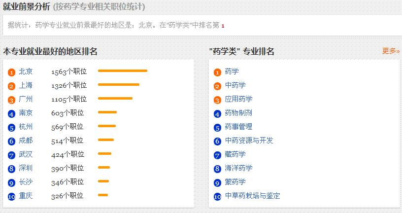 生物信息学就业太难了吧(张雪峰谈生物信息学)-图1